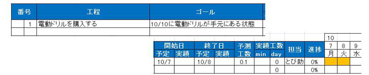 電動ドリルのガントチャート（作業前）
